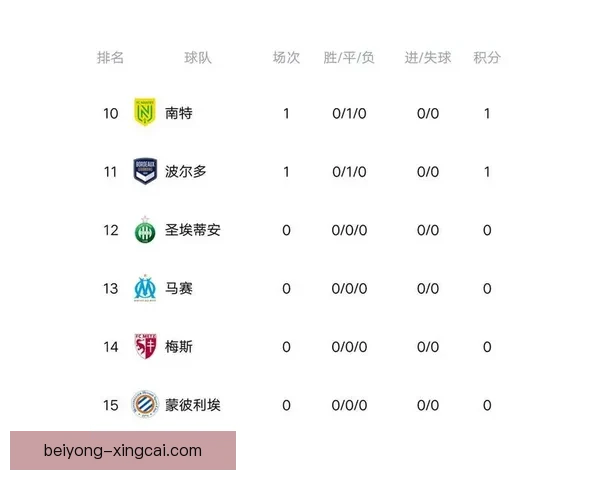 法甲最新积分榜全面解析各队排名胜负形势透视