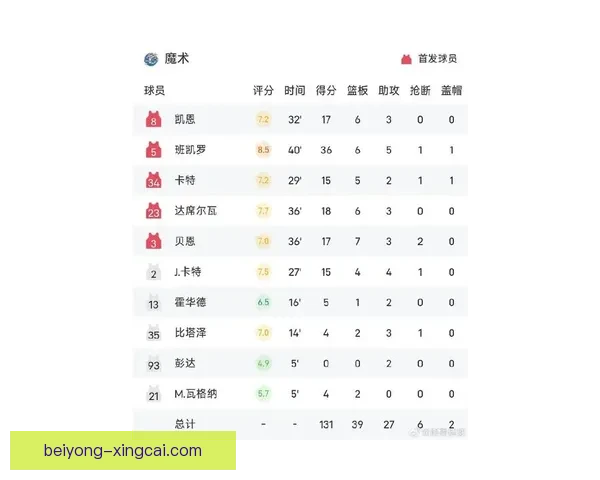 骑士队最新比赛比分揭晓精彩对决瞬间全记录